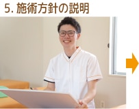 姿勢分析・検査・施術