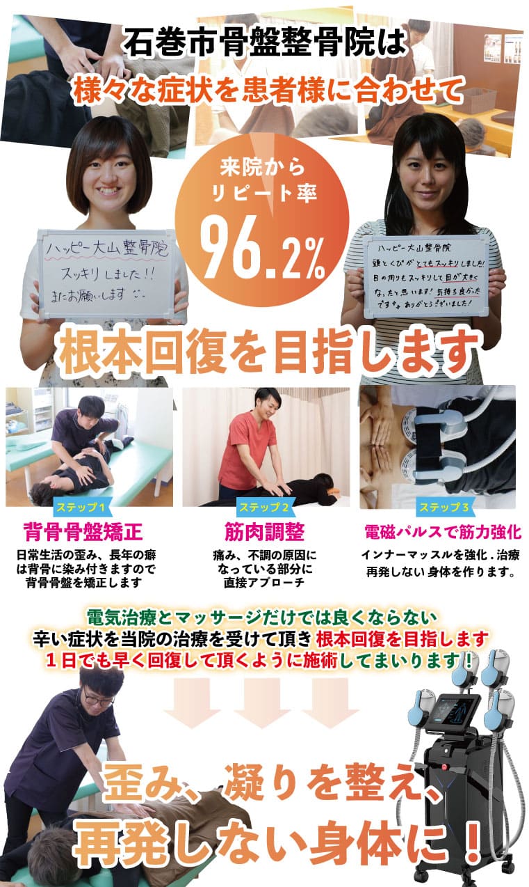 石巻市骨盤整骨院の症状改善プログラム